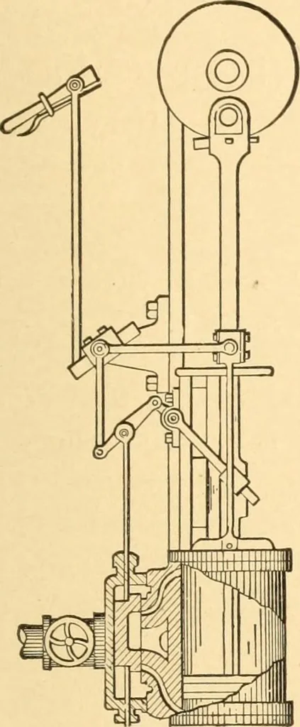 An illustration from Mechanical appliances, mechanical movements and novelties of construction; a complete work and a continuation, as a second volume, of the author's book entitled "Mechanical movements, powers and devices" ... including an explanatory chapter on the leading conceptions of perpetual motion existing during the past three centuries, 1910, leaf 94