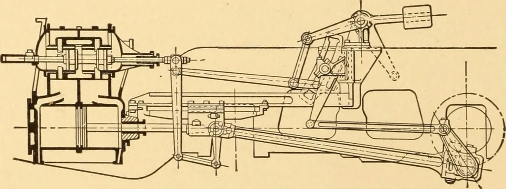 An illustration from Mechanical appliances, mechanical movements and novelties of construction; a complete work and a continuation, as a second volume, of the author's book entitled "Mechanical movements, powers and devices" ... including an explanatory chapter on the leading conceptions of perpetual motion existing during the past three centuries, 1910, leaf 95