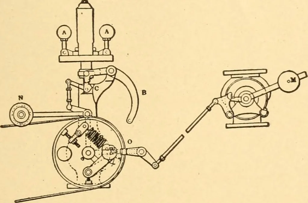 An illustration from Mechanical appliances, mechanical movements and novelties of construction; a complete work and a continuation, as a second volume, of the author's book entitled "Mechanical movements, powers and devices" ... including an explanatory chapter on the leading conceptions of perpetual motion existing during the past three centuries, 1910, leaf 96