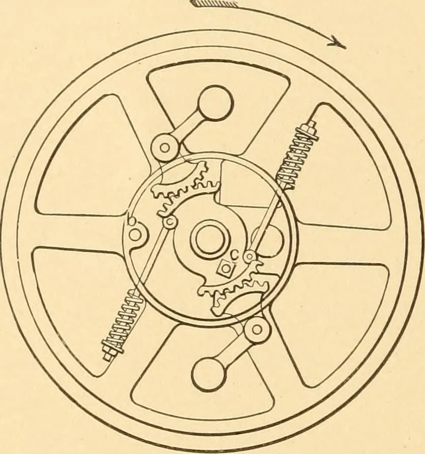 An illustration from Mechanical appliances, mechanical movements and novelties of construction; a complete work and a continuation, as a second volume, of the author's book entitled "Mechanical movements, powers and devices" ... including an explanatory chapter on the leading conceptions of perpetual motion existing during the past three centuries, 1910, leaf 97