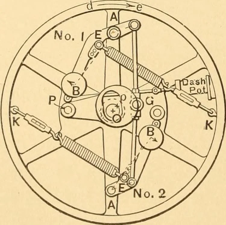 An illustration from Mechanical appliances, mechanical movements and novelties of construction; a complete work and a continuation, as a second volume, of the author's book entitled "Mechanical movements, powers and devices" ... including an explanatory chapter on the leading conceptions of perpetual motion existing during the past three centuries, 1910, leaf 97