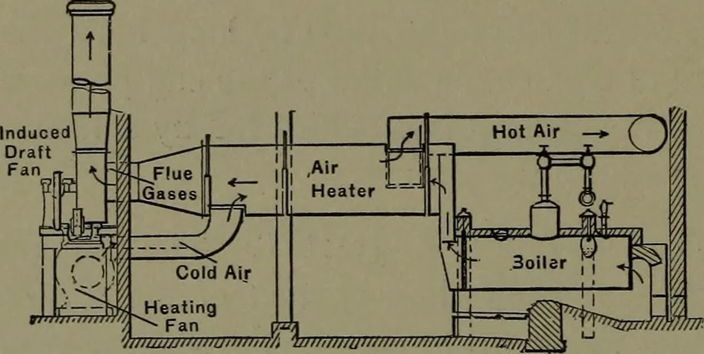An illustration from Mechanical appliances, mechanical movements and novelties of construction; a complete work and a continuation, as a second volume, of the author's book entitled "Mechanical movements, powers and devices" ... including an explanatory chapter on the leading conceptions of perpetual motion existing during the past three centuries, 1914, leaf 107