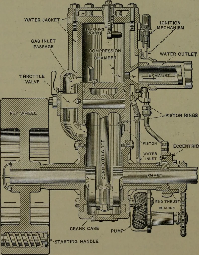 An illustration from Mechanical appliances, mechanical movements and novelties of construction; a complete work and a continuation, as a second volume, of the author's book entitled "Mechanical movements, powers and devices" ... including an explanatory chapter on the leading conceptions of perpetual motion existing during the past three centuries, 1914, leaf 117