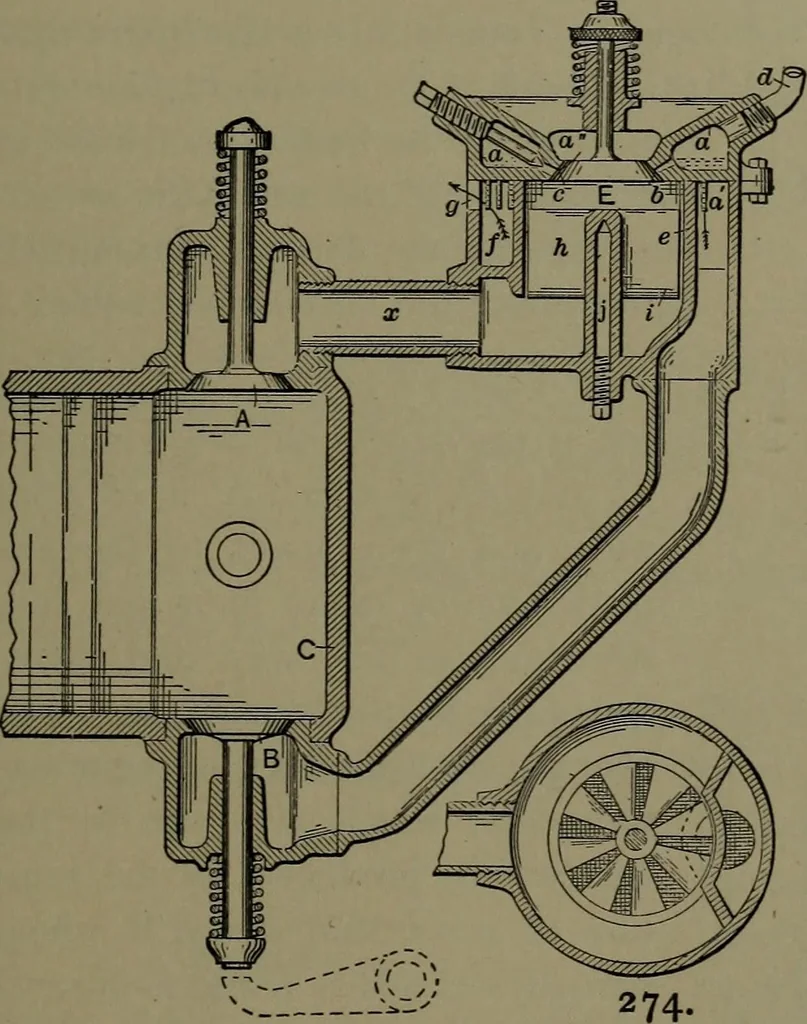 An illustration from Mechanical appliances, mechanical movements and novelties of construction; a complete work and a continuation, as a second volume, of the author's book entitled "Mechanical movements, powers and devices" ... including an explanatory chapter on the leading conceptions of perpetual motion existing during the past three centuries, 1914, leaf 120