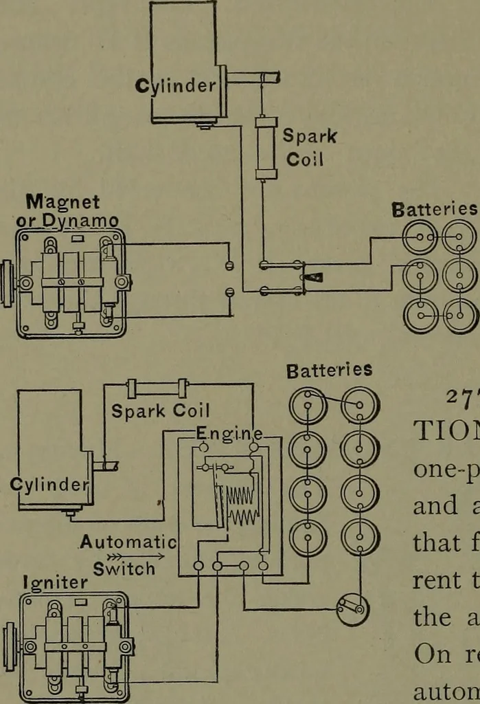 An illustration from Mechanical appliances, mechanical movements and novelties of construction; a complete work and a continuation, as a second volume, of the author's book entitled "Mechanical movements, powers and devices" ... including an explanatory chapter on the leading conceptions of perpetual motion existing during the past three centuries, 1914, leaf 121