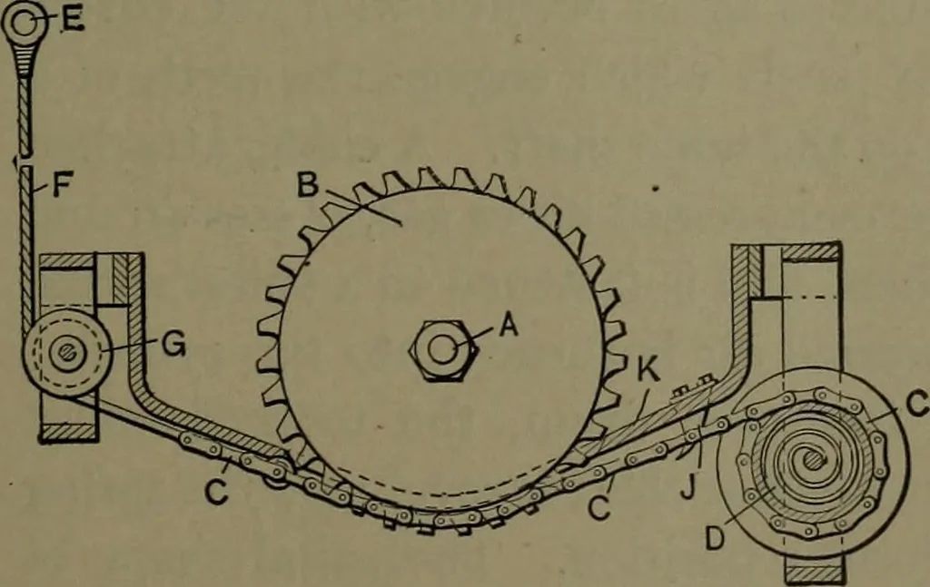 An illustration from Mechanical appliances, mechanical movements and novelties of construction; a complete work and a continuation, as a second volume, of the author's book entitled "Mechanical movements, powers and devices" ... including an explanatory chapter on the leading conceptions of perpetual motion existing during the past three centuries, 1914, leaf 122