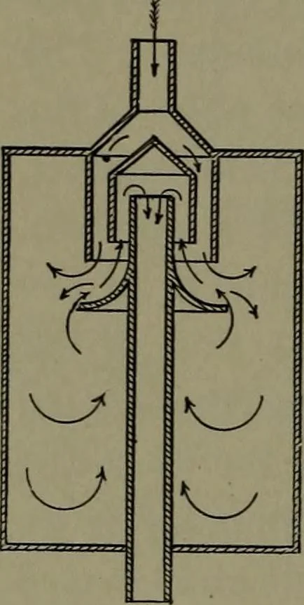 An illustration from Mechanical appliances, mechanical movements and novelties of construction; a complete work and a continuation, as a second volume, of the author's book entitled "Mechanical movements, powers and devices" ... including an explanatory chapter on the leading conceptions of perpetual motion existing during the past three centuries, 1914, leaf 123