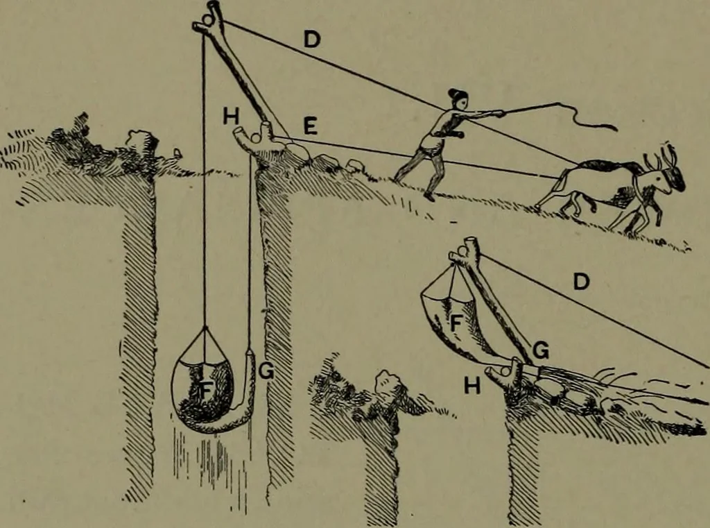 An illustration from Mechanical appliances, mechanical movements and novelties of construction; a complete work and a continuation, as a second volume, of the author's book entitled "Mechanical movements, powers and devices" ... including an explanatory chapter on the leading conceptions of perpetual motion existing during the past three centuries, 1914, leaf 127