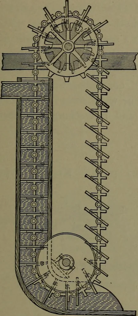 An illustration from Mechanical appliances, mechanical movements and novelties of construction; a complete work and a continuation, as a second volume, of the author's book entitled "Mechanical movements, powers and devices" ... including an explanatory chapter on the leading conceptions of perpetual motion existing during the past three centuries, 1914, leaf 130