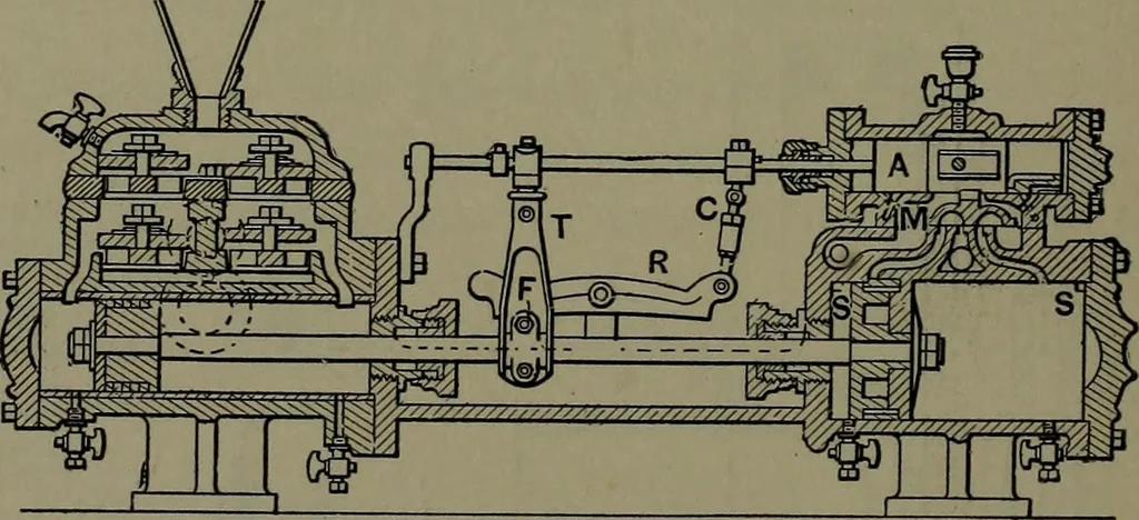 An illustration from Mechanical appliances, mechanical movements and novelties of construction; a complete work and a continuation, as a second volume, of the author's book entitled "Mechanical movements, powers and devices" ... including an explanatory chapter on the leading conceptions of perpetual motion existing during the past three centuries, 1914, leaf 131