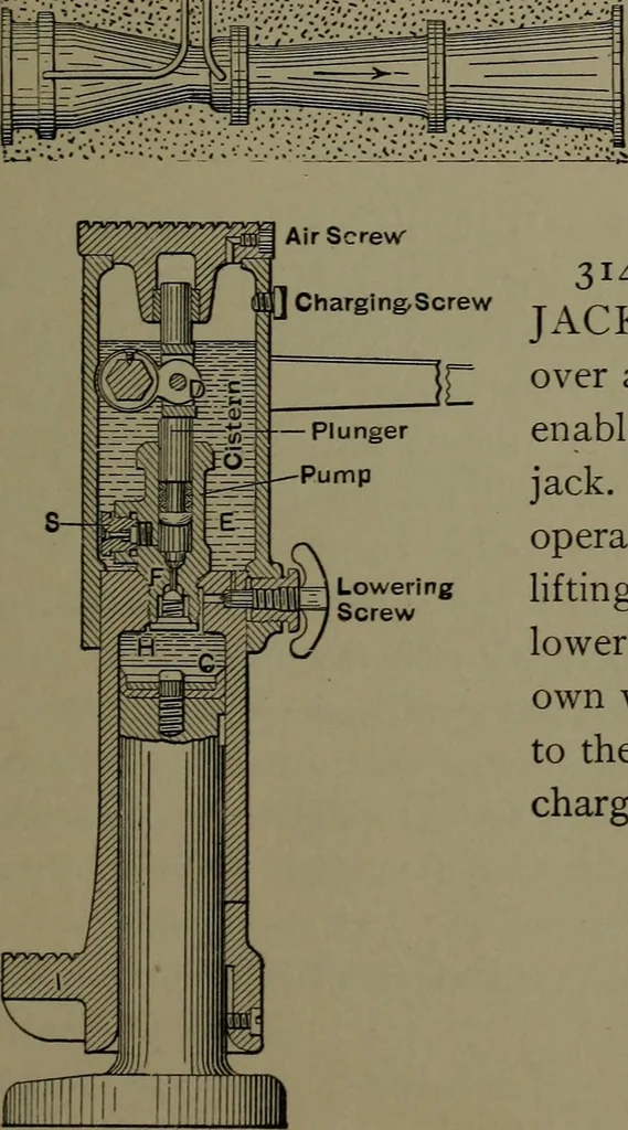 An illustration from Mechanical appliances, mechanical movements and novelties of construction; a complete work and a continuation, as a second volume, of the author's book entitled "Mechanical movements, powers and devices" ... including an explanatory chapter on the leading conceptions of perpetual motion existing during the past three centuries, 1914, leaf 134