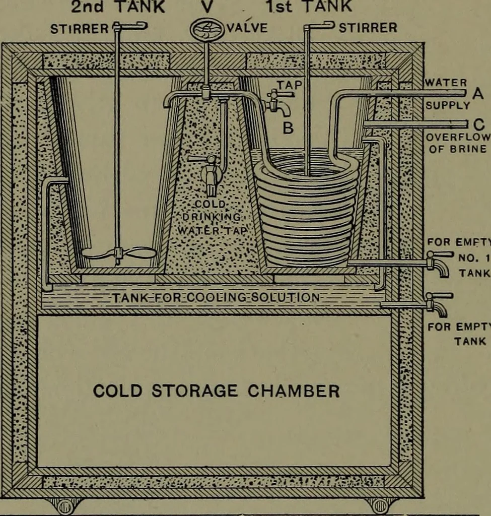 An illustration from Mechanical appliances, mechanical movements and novelties of construction; a complete work and a continuation, as a second volume, of the author's book entitled "Mechanical movements, powers and devices" ... including an explanatory chapter on the leading conceptions of perpetual motion existing during the past three centuries, 1914, leaf 137