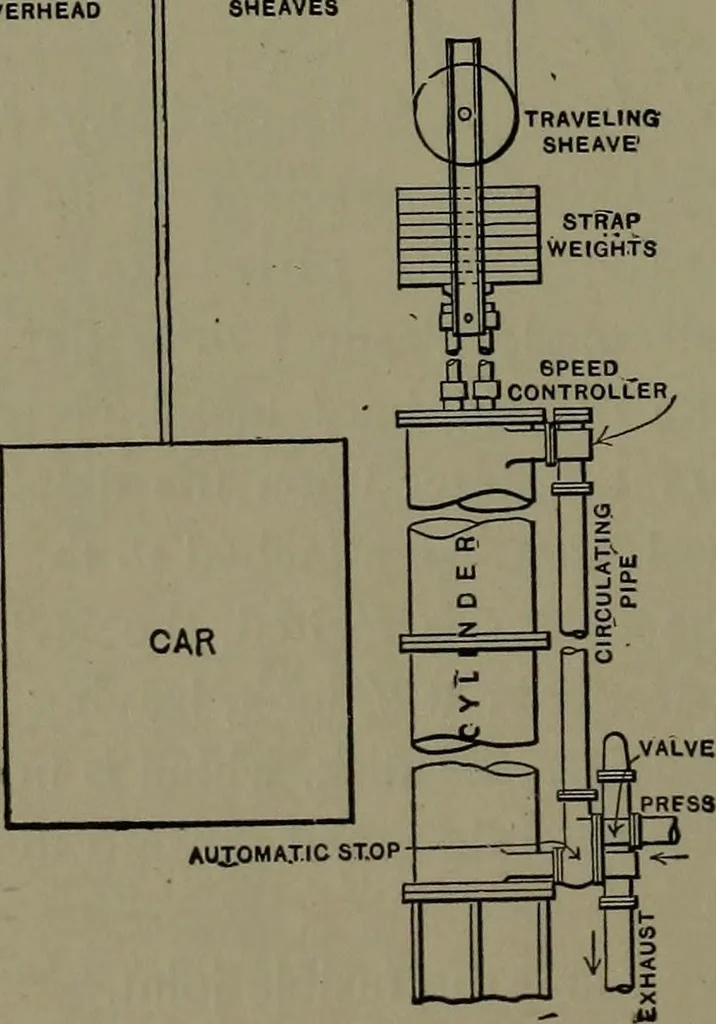 An illustration from Mechanical appliances, mechanical movements and novelties of construction; a complete work and a continuation, as a second volume, of the author's book entitled "Mechanical movements, powers and devices" ... including an explanatory chapter on the leading conceptions of perpetual motion existing during the past three centuries, 1914, leaf 137