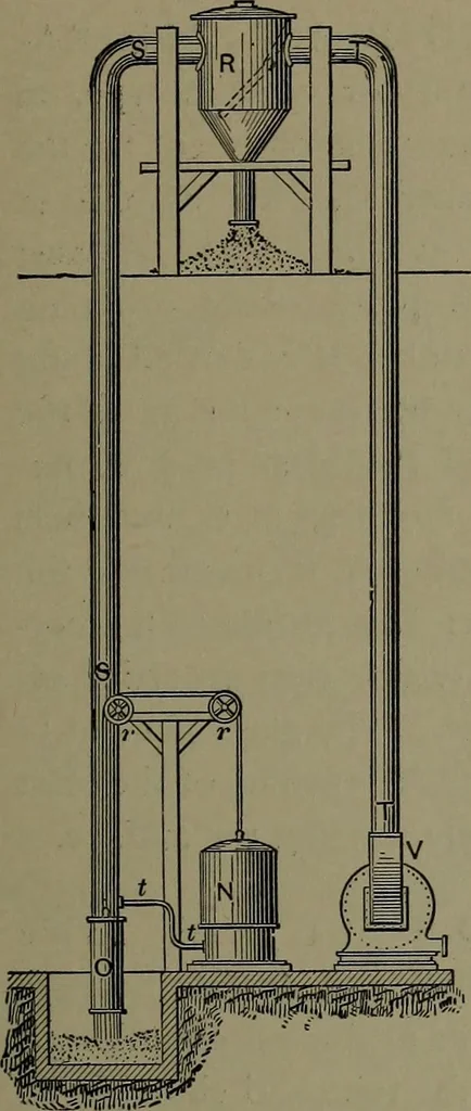 An illustration from Mechanical appliances, mechanical movements and novelties of construction; a complete work and a continuation, as a second volume, of the author's book entitled "Mechanical movements, powers and devices" ... including an explanatory chapter on the leading conceptions of perpetual motion existing during the past three centuries, 1914, leaf 144