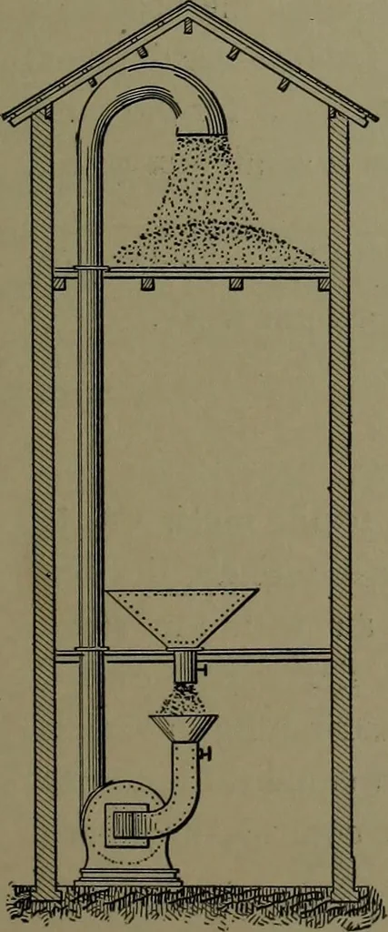An illustration from Mechanical appliances, mechanical movements and novelties of construction; a complete work and a continuation, as a second volume, of the author's book entitled "Mechanical movements, powers and devices" ... including an explanatory chapter on the leading conceptions of perpetual motion existing during the past three centuries, 1914, leaf 144