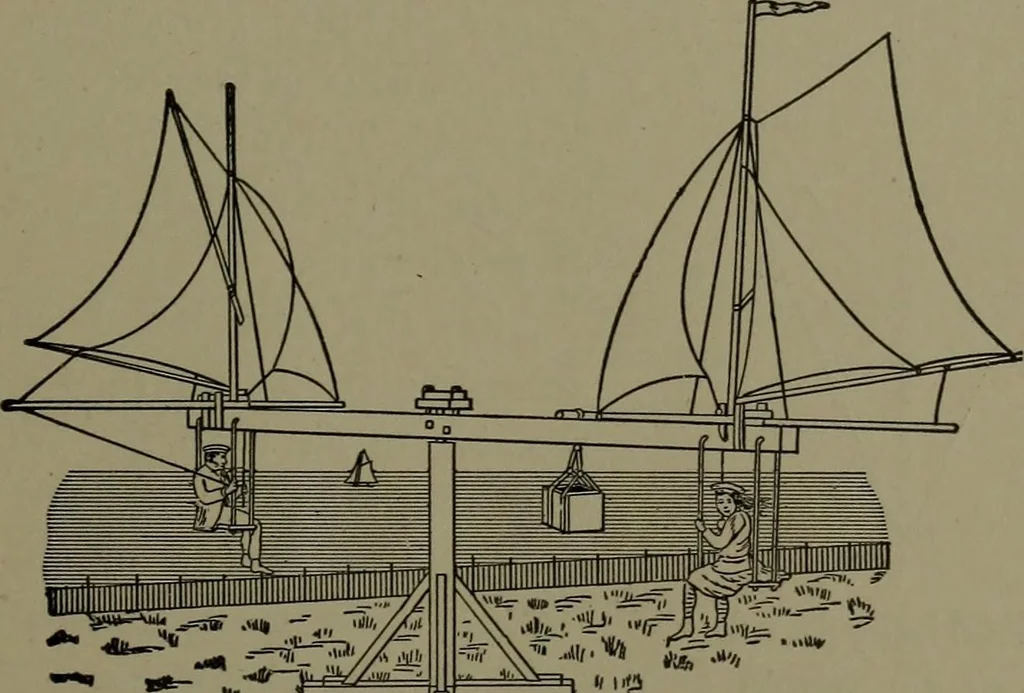 An illustration from Mechanical appliances, mechanical movements and novelties of construction; a complete work and a continuation, as a second volume, of the author's book entitled "Mechanical movements, powers and devices" ... including an explanatory chapter on the leading conceptions of perpetual motion existing during the past three centuries, 1914, leaf 148