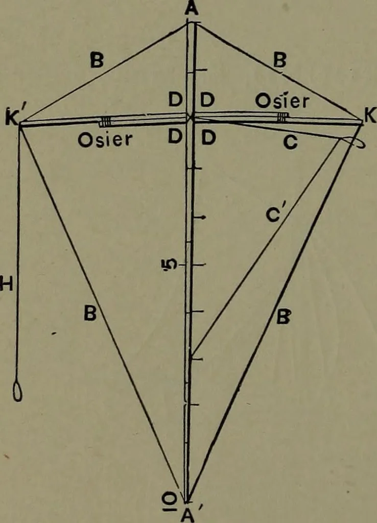 An illustration from Mechanical appliances, mechanical movements and novelties of construction; a complete work and a continuation, as a second volume, of the author's book entitled "Mechanical movements, powers and devices" ... including an explanatory chapter on the leading conceptions of perpetual motion existing during the past three centuries, 1914, leaf 149