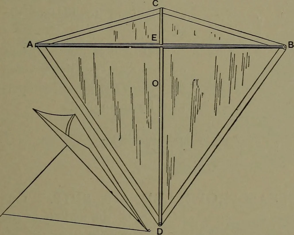 An illustration from Mechanical appliances, mechanical movements and novelties of construction; a complete work and a continuation, as a second volume, of the author's book entitled "Mechanical movements, powers and devices" ... including an explanatory chapter on the leading conceptions of perpetual motion existing during the past three centuries, 1914, leaf 150