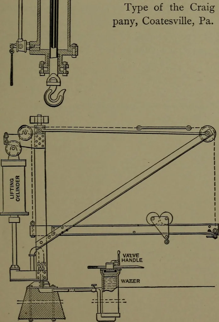 An illustration from Mechanical appliances, mechanical movements and novelties of construction; a complete work and a continuation, as a second volume, of the author's book entitled "Mechanical movements, powers and devices" ... including an explanatory chapter on the leading conceptions of perpetual motion existing during the past three centuries, 1914, leaf 154