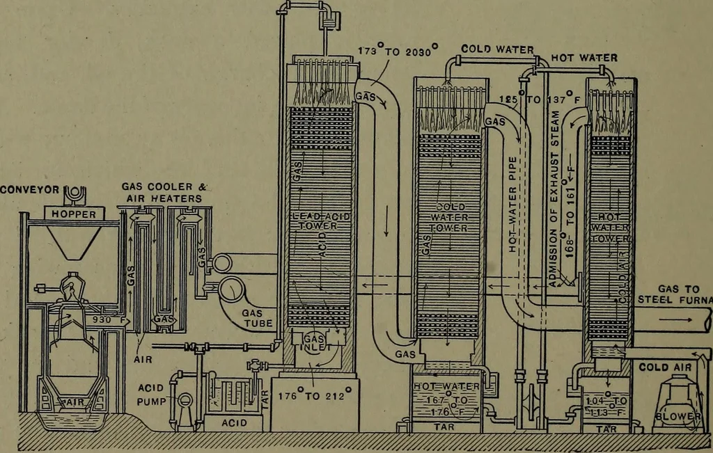 An illustration from Mechanical appliances, mechanical movements and novelties of construction; a complete work and a continuation, as a second volume, of the author's book entitled "Mechanical movements, powers and devices" ... including an explanatory chapter on the leading conceptions of perpetual motion existing during the past three centuries, 1914, leaf 159