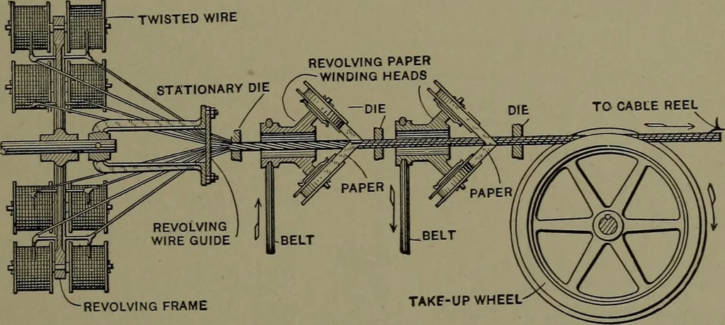 An illustration from Mechanical appliances, mechanical movements and novelties of construction; a complete work and a continuation, as a second volume, of the author's book entitled "Mechanical movements, powers and devices" ... including an explanatory chapter on the leading conceptions of perpetual motion existing during the past three centuries, 1914, leaf 168
