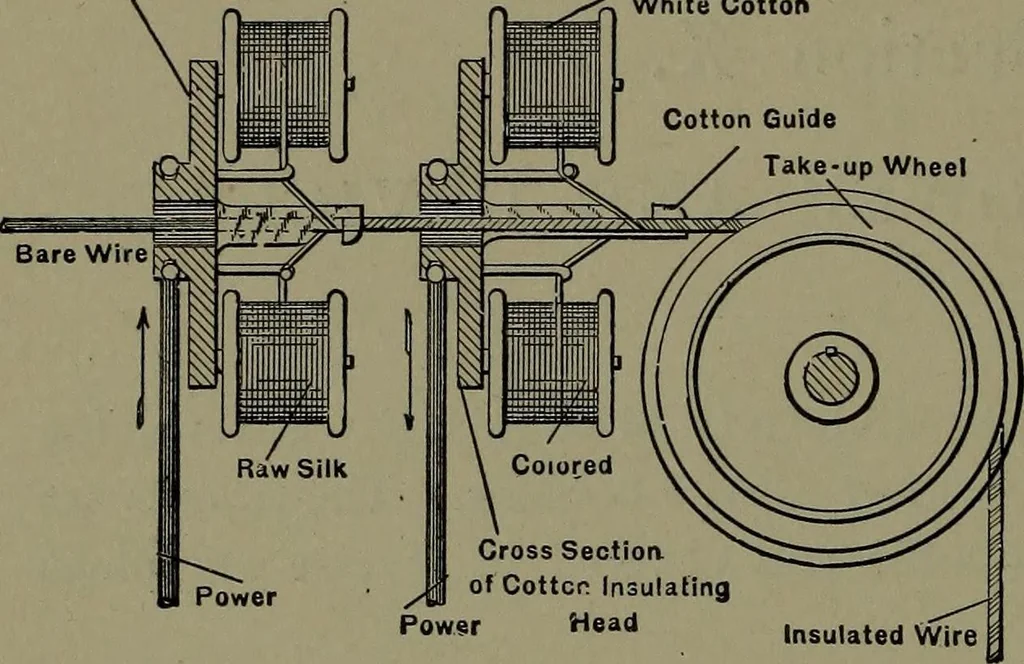 An illustration from Mechanical appliances, mechanical movements and novelties of construction; a complete work and a continuation, as a second volume, of the author's book entitled "Mechanical movements, powers and devices" ... including an explanatory chapter on the leading conceptions of perpetual motion existing during the past three centuries, 1914, leaf 169