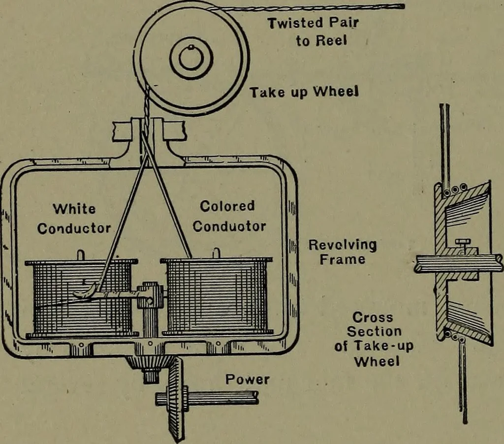An illustration from Mechanical appliances, mechanical movements and novelties of construction; a complete work and a continuation, as a second volume, of the author's book entitled "Mechanical movements, powers and devices" ... including an explanatory chapter on the leading conceptions of perpetual motion existing during the past three centuries, 1914, leaf 169