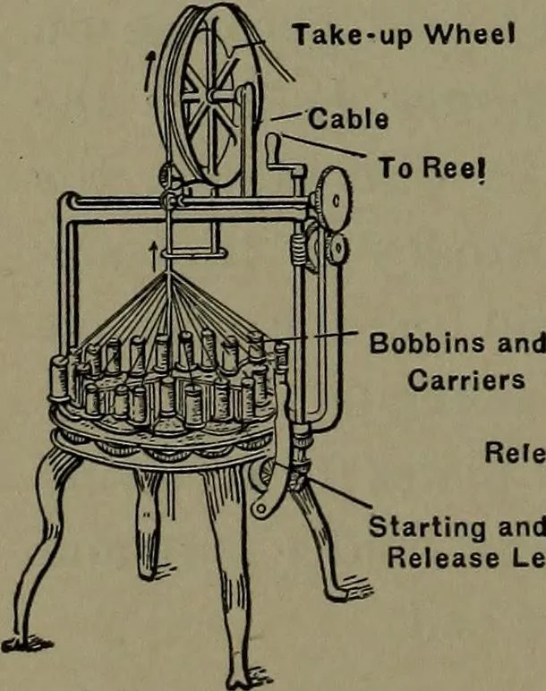 An illustration from Mechanical appliances, mechanical movements and novelties of construction; a complete work and a continuation, as a second volume, of the author's book entitled "Mechanical movements, powers and devices" ... including an explanatory chapter on the leading conceptions of perpetual motion existing during the past three centuries, 1914, leaf 169