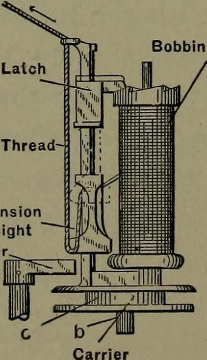 An illustration from Mechanical appliances, mechanical movements and novelties of construction; a complete work and a continuation, as a second volume, of the author's book entitled "Mechanical movements, powers and devices" ... including an explanatory chapter on the leading conceptions of perpetual motion existing during the past three centuries, 1914, leaf 169