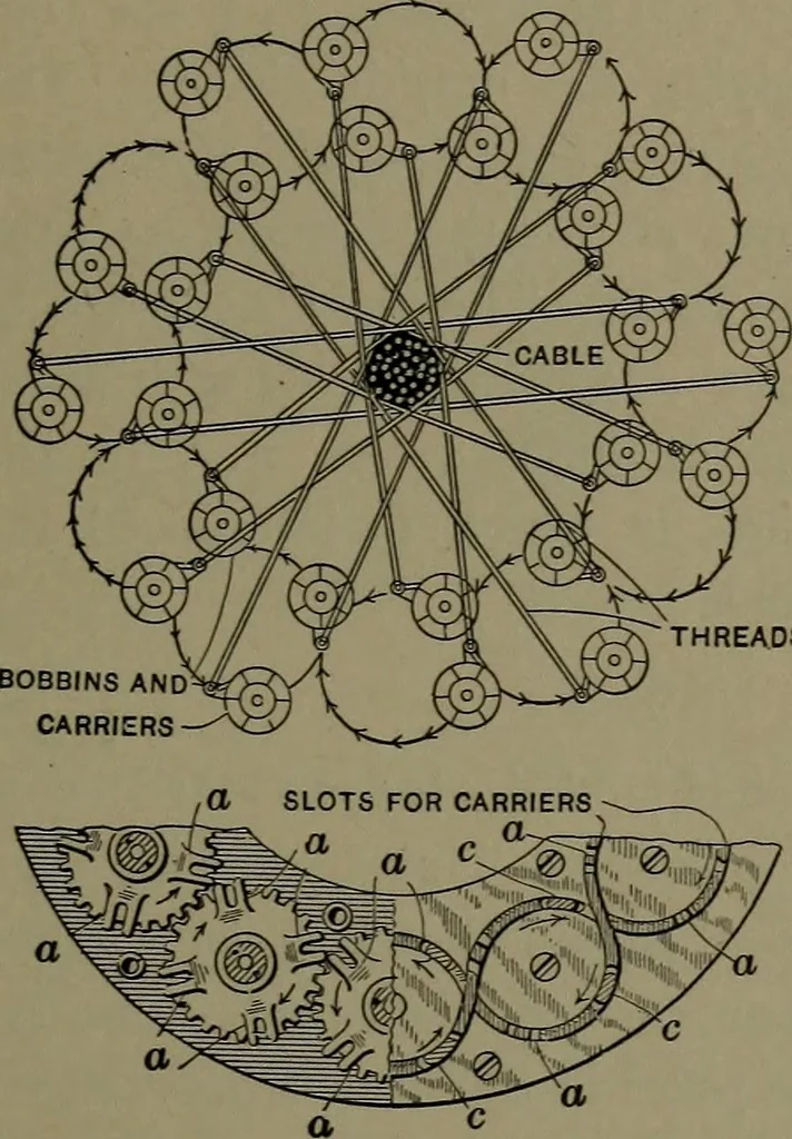An illustration from Mechanical appliances, mechanical movements and novelties of construction; a complete work and a continuation, as a second volume, of the author's book entitled "Mechanical movements, powers and devices" ... including an explanatory chapter on the leading conceptions of perpetual motion existing during the past three centuries, 1914, leaf 170