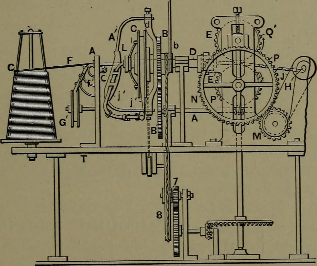 An illustration from Mechanical appliances, mechanical movements and novelties of construction; a complete work and a continuation, as a second volume, of the author's book entitled "Mechanical movements, powers and devices" ... including an explanatory chapter on the leading conceptions of perpetual motion existing during the past three centuries, 1914, leaf 170