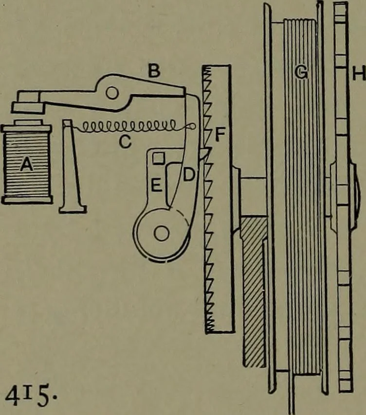 An illustration from Mechanical appliances, mechanical movements and novelties of construction; a complete work and a continuation, as a second volume, of the author's book entitled "Mechanical movements, powers and devices" ... including an explanatory chapter on the leading conceptions of perpetual motion existing during the past three centuries, 1914, leaf 175