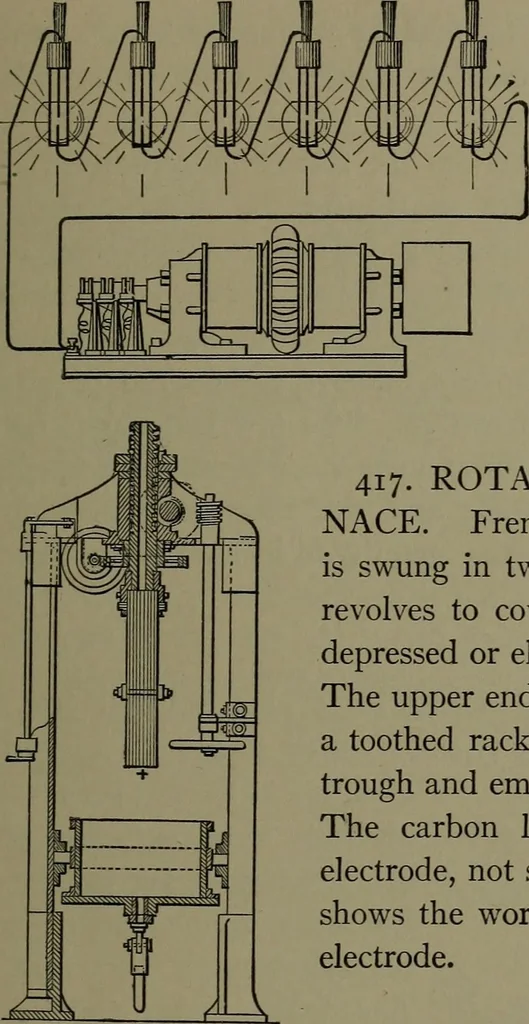 An illustration from Mechanical appliances, mechanical movements and novelties of construction; a complete work and a continuation, as a second volume, of the author's book entitled "Mechanical movements, powers and devices" ... including an explanatory chapter on the leading conceptions of perpetual motion existing during the past three centuries, 1914, leaf 176