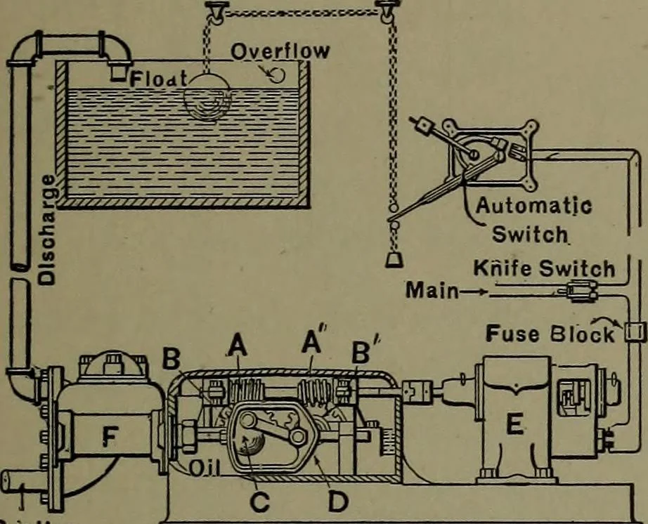 An illustration from Mechanical appliances, mechanical movements and novelties of construction; a complete work and a continuation, as a second volume, of the author's book entitled "Mechanical movements, powers and devices" ... including an explanatory chapter on the leading conceptions of perpetual motion existing during the past three centuries, 1914, leaf 178