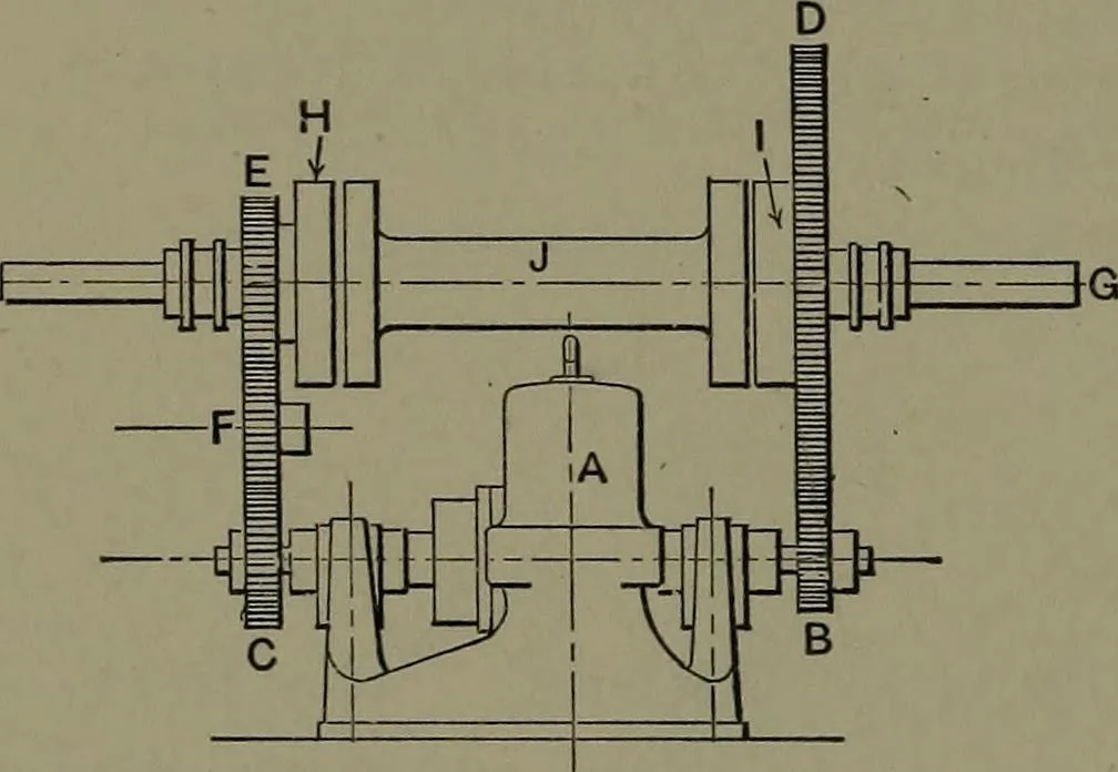 An illustration from Mechanical appliances, mechanical movements and novelties of construction; a complete work and a continuation, as a second volume, of the author's book entitled "Mechanical movements, powers and devices" ... including an explanatory chapter on the leading conceptions of perpetual motion existing during the past three centuries, 1914, leaf 181