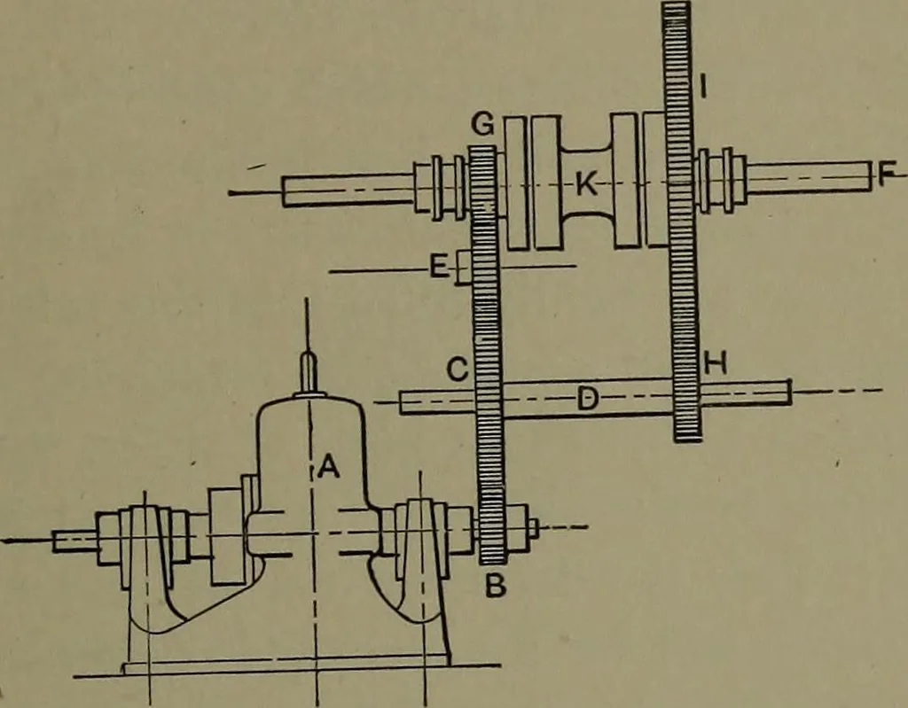 An illustration from Mechanical appliances, mechanical movements and novelties of construction; a complete work and a continuation, as a second volume, of the author's book entitled "Mechanical movements, powers and devices" ... including an explanatory chapter on the leading conceptions of perpetual motion existing during the past three centuries, 1914, leaf 182