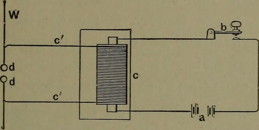 An illustration from Mechanical appliances, mechanical movements and novelties of construction; a complete work and a continuation, as a second volume, of the author's book entitled "Mechanical movements, powers and devices" ... including an explanatory chapter on the leading conceptions of perpetual motion existing during the past three centuries, 1914, leaf 184