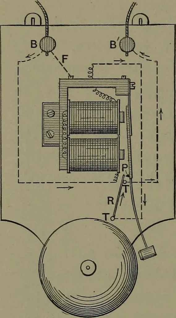 An illustration from Mechanical appliances, mechanical movements and novelties of construction; a complete work and a continuation, as a second volume, of the author's book entitled "Mechanical movements, powers and devices" ... including an explanatory chapter on the leading conceptions of perpetual motion existing during the past three centuries, 1914, leaf 185