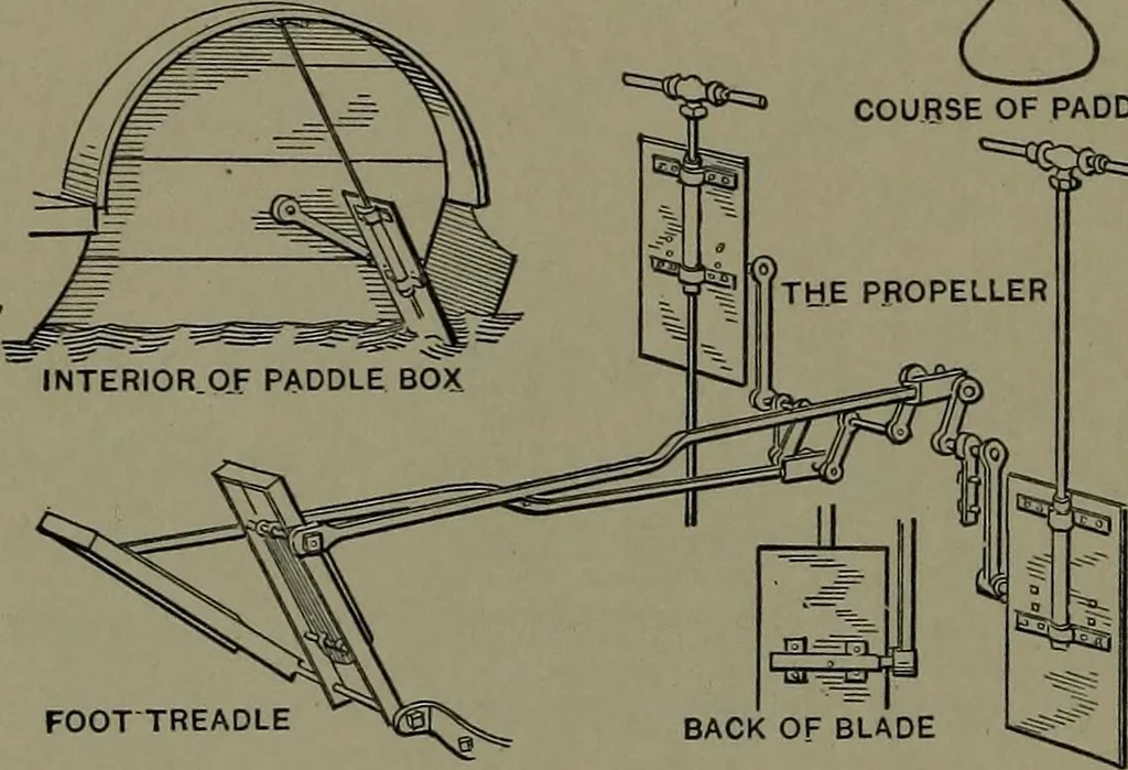 An illustration from Mechanical appliances, mechanical movements and novelties of construction; a complete work and a continuation, as a second volume, of the author's book entitled "Mechanical movements, powers and devices" ... including an explanatory chapter on the leading conceptions of perpetual motion existing during the past three centuries, 1914, leaf 199
