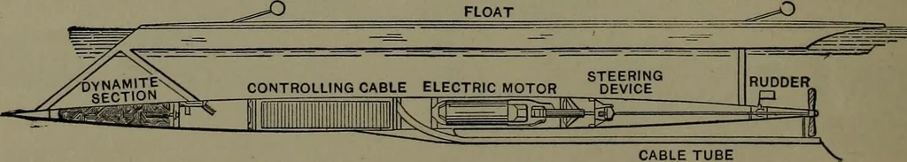 An illustration from Mechanical appliances, mechanical movements and novelties of construction; a complete work and a continuation, as a second volume, of the author's book entitled "Mechanical movements, powers and devices" ... including an explanatory chapter on the leading conceptions of perpetual motion existing during the past three centuries, 1914, leaf 201