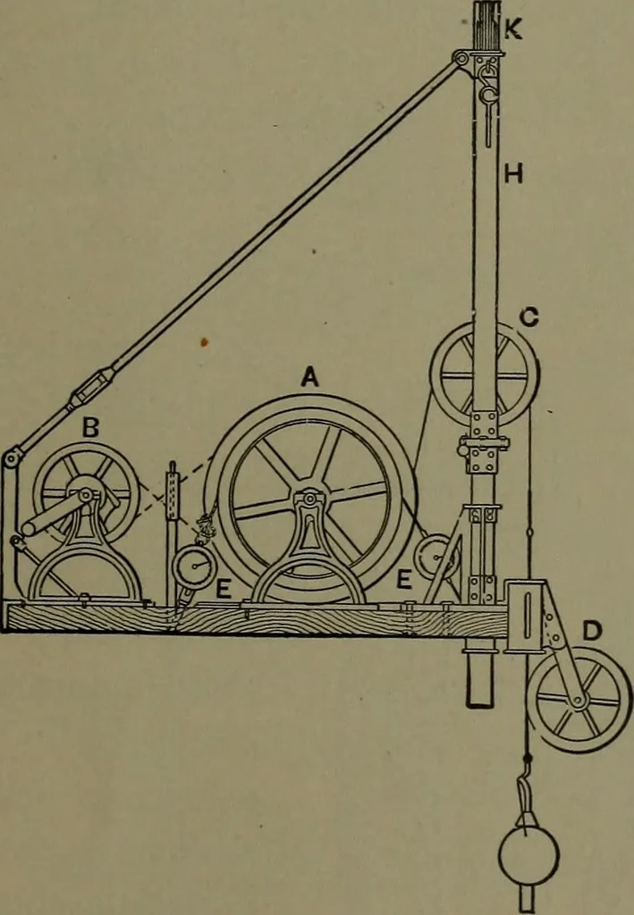 An illustration from Mechanical appliances, mechanical movements and novelties of construction; a complete work and a continuation, as a second volume, of the author's book entitled "Mechanical movements, powers and devices" ... including an explanatory chapter on the leading conceptions of perpetual motion existing during the past three centuries, 1914, leaf 204