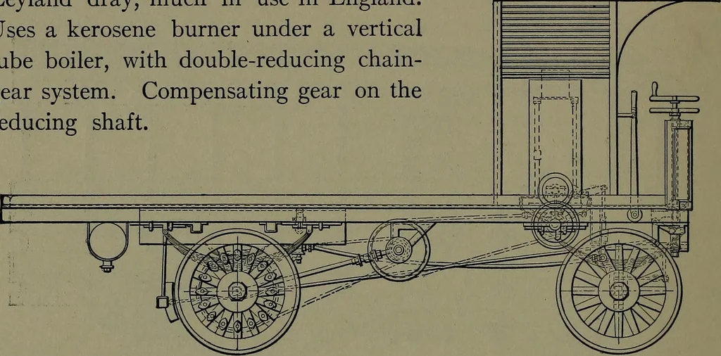 An illustration from Mechanical appliances, mechanical movements and novelties of construction; a complete work and a continuation, as a second volume, of the author's book entitled "Mechanical movements, powers and devices" ... including an explanatory chapter on the leading conceptions of perpetual motion existing during the past three centuries, 1914, leaf 221