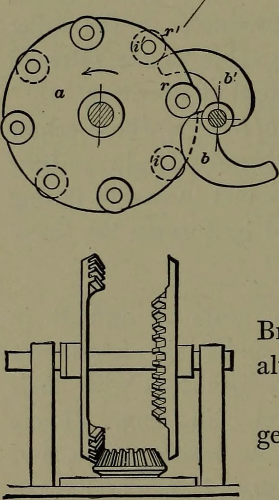 An illustration from Mechanical appliances, mechanical movements and novelties of construction; a complete work and a continuation, as a second volume, of the author's book entitled "Mechanical movements, powers and devices" ... including an explanatory chapter on the leading conceptions of perpetual motion existing during the past three centuries, 1914, leaf 237