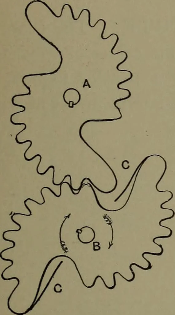 An illustration from Mechanical appliances, mechanical movements and novelties of construction; a complete work and a continuation, as a second volume, of the author's book entitled "Mechanical movements, powers and devices" ... including an explanatory chapter on the leading conceptions of perpetual motion existing during the past three centuries, 1914, leaf 238