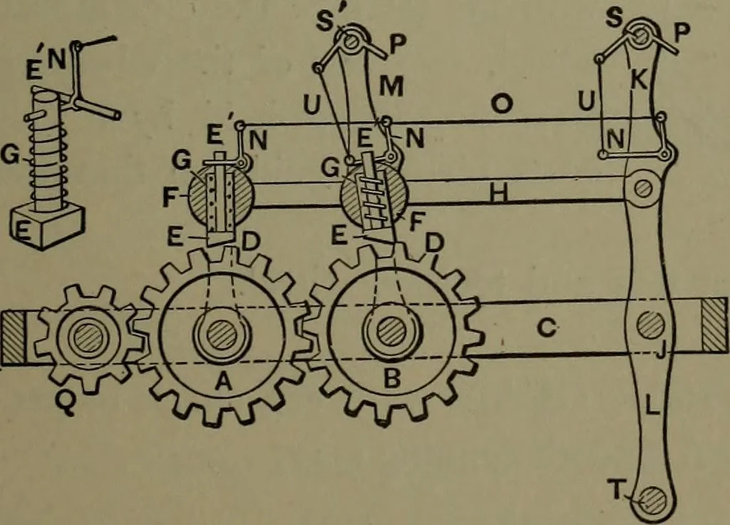 An illustration from Mechanical appliances, mechanical movements and novelties of construction; a complete work and a continuation, as a second volume, of the author's book entitled "Mechanical movements, powers and devices" ... including an explanatory chapter on the leading conceptions of perpetual motion existing during the past three centuries, 1914, leaf 238
