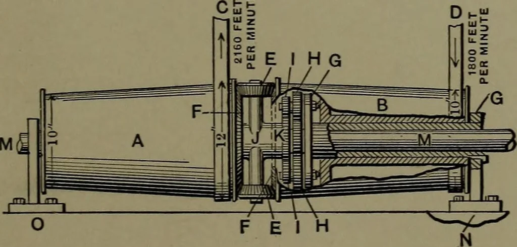 An illustration from Mechanical appliances, mechanical movements and novelties of construction; a complete work and a continuation, as a second volume, of the author's book entitled "Mechanical movements, powers and devices" ... including an explanatory chapter on the leading conceptions of perpetual motion existing during the past three centuries, 1914, leaf 244