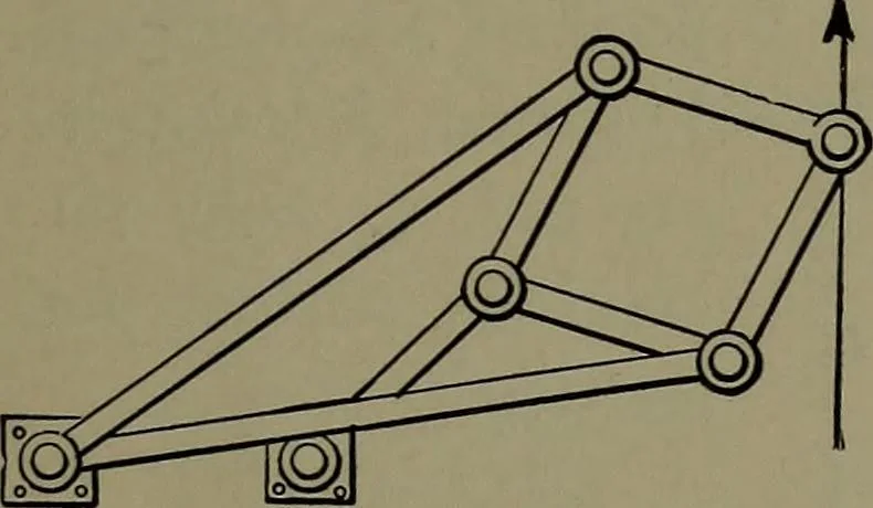 An illustration from Mechanical appliances, mechanical movements and novelties of construction; a complete work and a continuation, as a second volume, of the author's book entitled "Mechanical movements, powers and devices" ... including an explanatory chapter on the leading conceptions of perpetual motion existing during the past three centuries, 1914, leaf 248