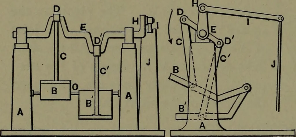 An illustration from Mechanical appliances, mechanical movements and novelties of construction; a complete work and a continuation, as a second volume, of the author's book entitled "Mechanical movements, powers and devices" ... including an explanatory chapter on the leading conceptions of perpetual motion existing during the past three centuries, 1914, leaf 249