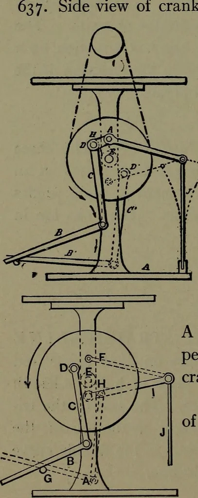 An illustration from Mechanical appliances, mechanical movements and novelties of construction; a complete work and a continuation, as a second volume, of the author's book entitled "Mechanical movements, powers and devices" ... including an explanatory chapter on the leading conceptions of perpetual motion existing during the past three centuries, 1914, leaf 249