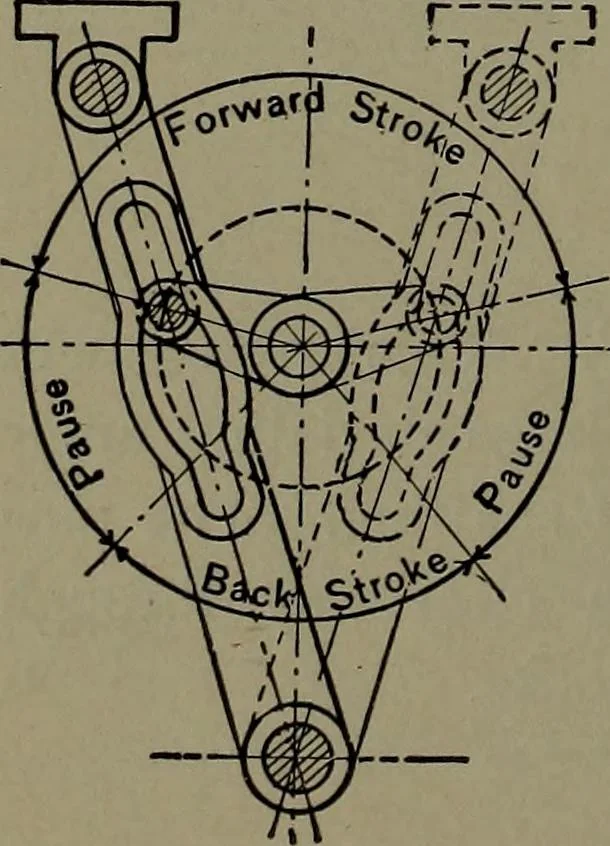 An illustration from Mechanical appliances, mechanical movements and novelties of construction; a complete work and a continuation, as a second volume, of the author's book entitled "Mechanical movements, powers and devices" ... including an explanatory chapter on the leading conceptions of perpetual motion existing during the past three centuries, 1914, leaf 251
